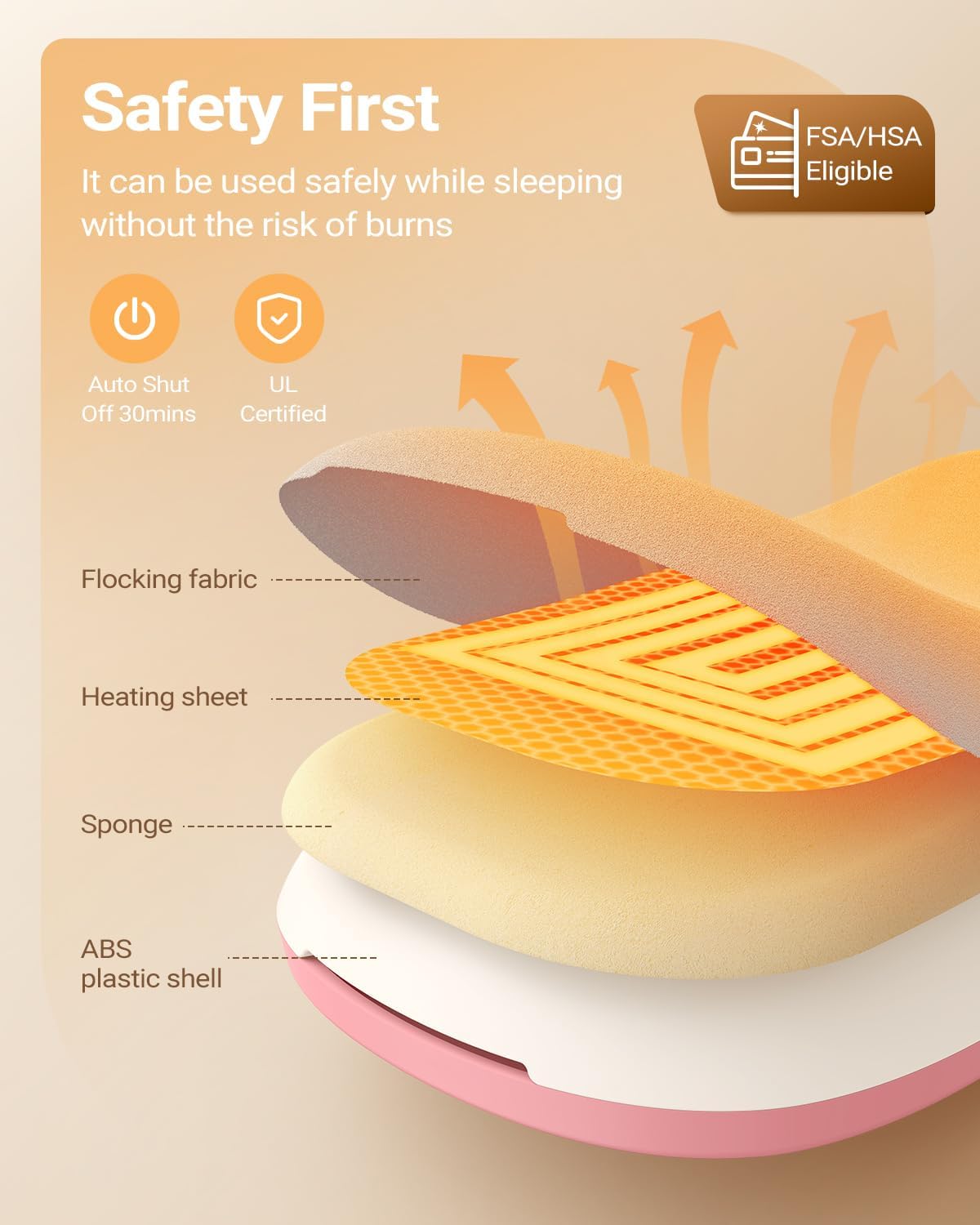 ComfortWave™ Cordless Heating Pad
